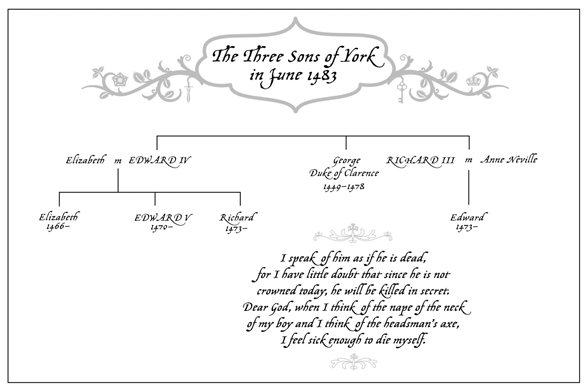 Sonsfamilytree